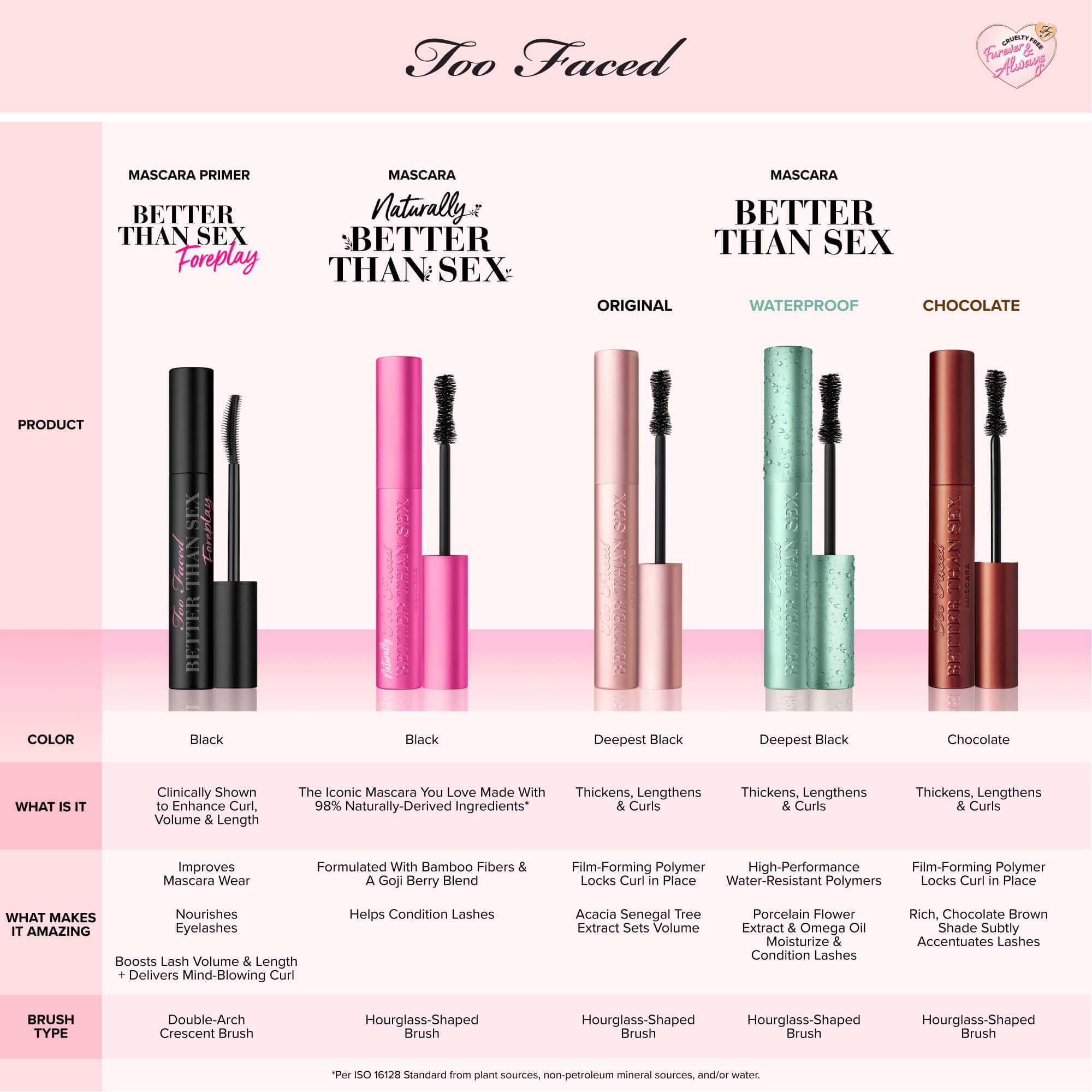 Travel Size Naturally Better Than Sex Mascara