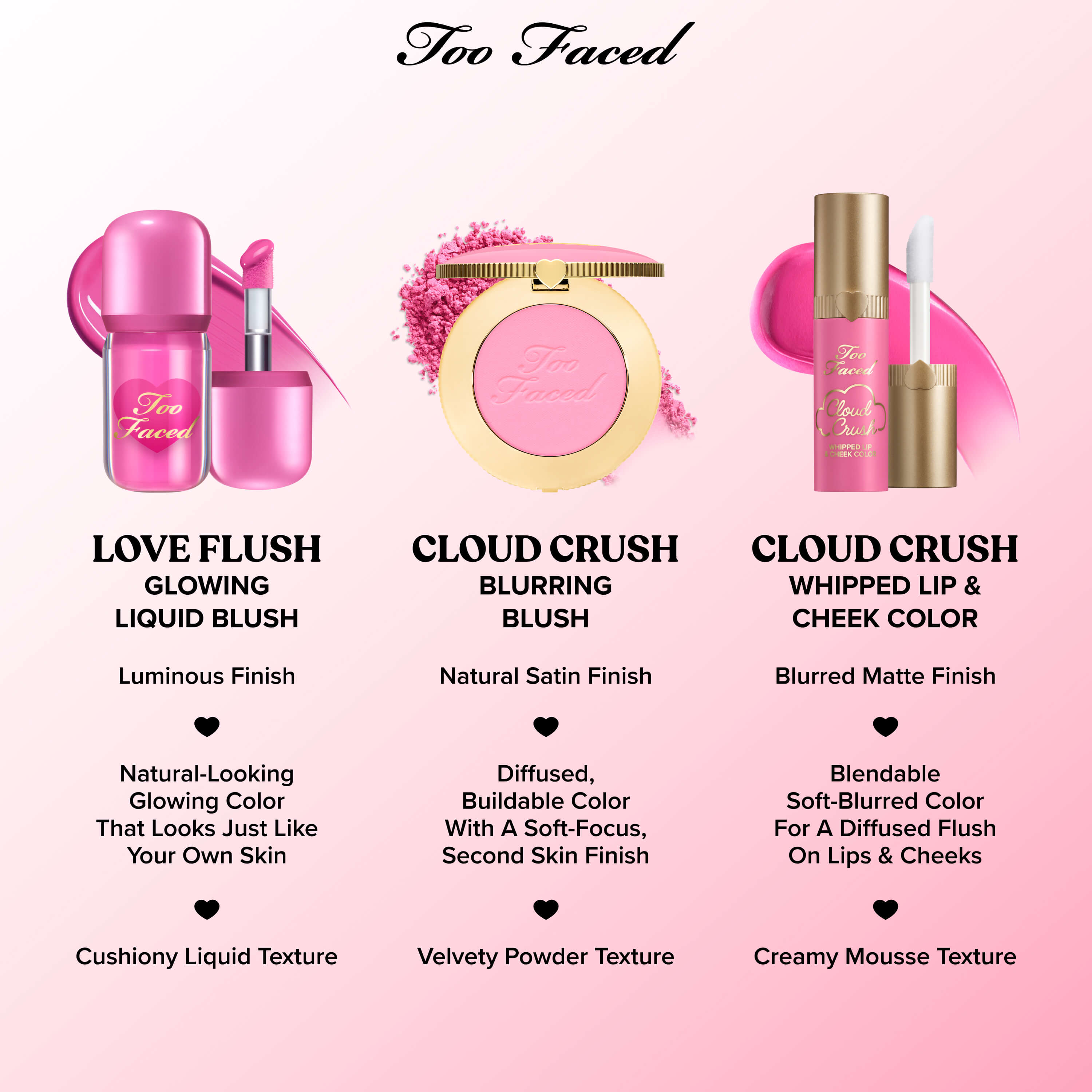 Love Flush Blush, Love Letter, 6ml